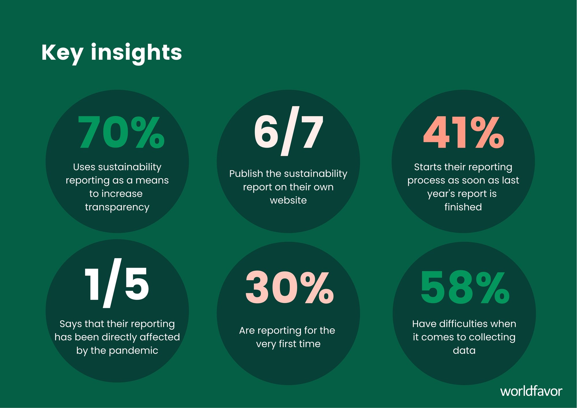 A summary navigating the landscape of sustainability reporting 2021